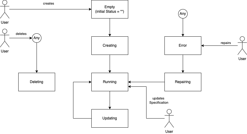 Deployment Diagram